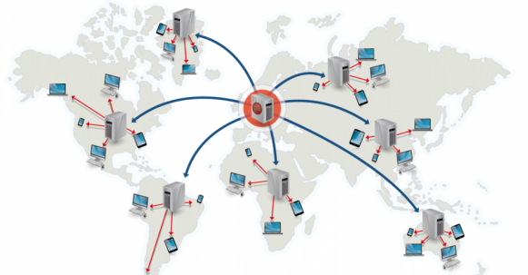 Serving Static Files – CDN VS Self Hosting